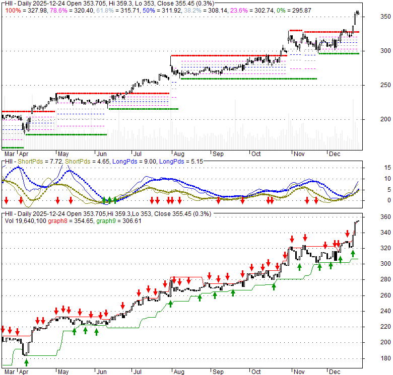 HIIQ Stock Quote, Technical Analysis, Rating and News