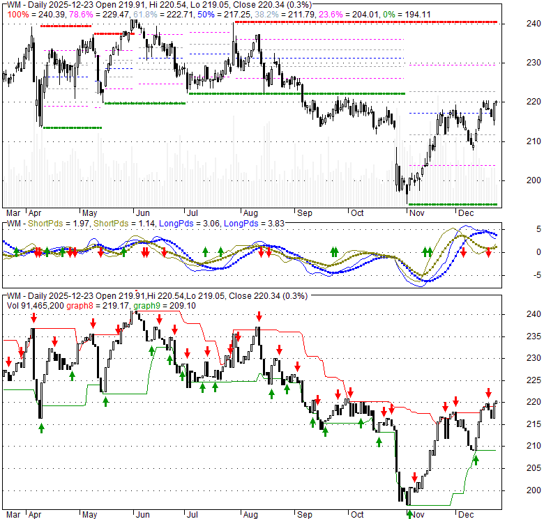 MW Stock Quote, Technical Analysis, Rating and News